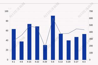 爱德华兹首节0分&后三节怒砍37分 三分命中7个比步行者全队多一个